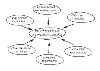 diagram of e-commerce