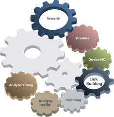 SEO process