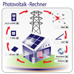Photovoltaik - Rechner