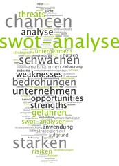 SWOT-analyse
