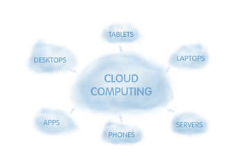 Cloud Network Concept