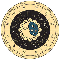 constcircle of the zodiac