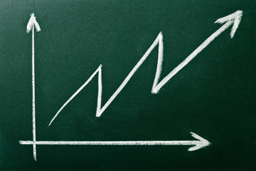 Blackboard chart showing positive growth