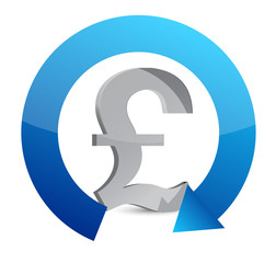 pound currency cycle concept illustration design on white