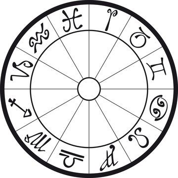 Astrologia / Grafico