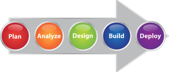 Process Flow
