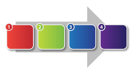 Four Step Process Flow