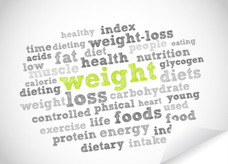 Weight word cloud.vector