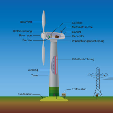 Illusrtation vom Aufbau einer Windkraftanlage Stock Vector | Adobe Stock