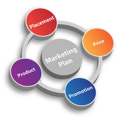 Marketing Plan