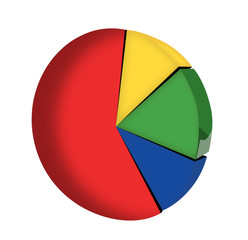 Pie chart