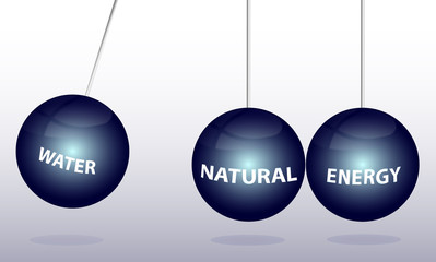 Impuls - Wasser - Energie