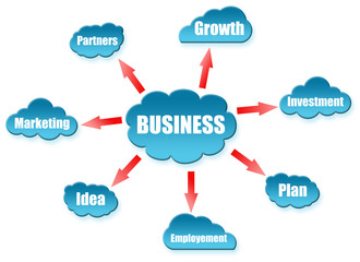 Business word on cloud scheme