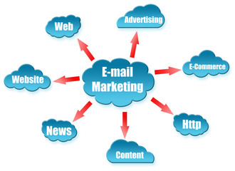 E-mail marketing word on cloud scheme