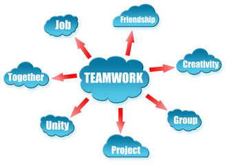 Teamwork word on cloud scheme