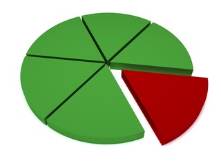 pie chart