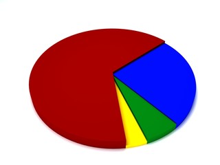 Obraz premium pie chart