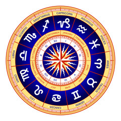 Fototapeta premium Astrological wheel