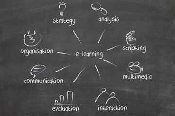 Online Education or Distance Learning