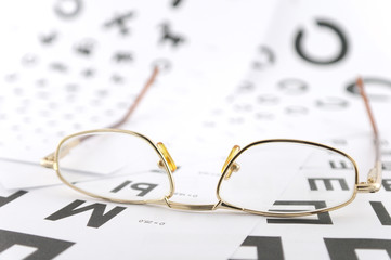 Eyeglasses on the ophthalmologic scales