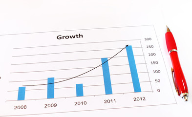 business chart showing growth in 2012