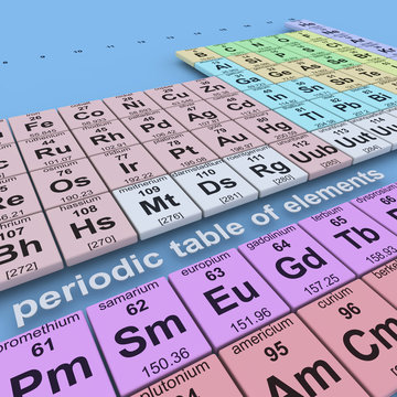 periodic table of elements