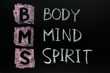 Body,mind and spirit concept
