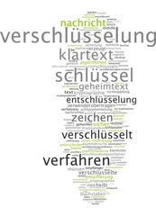 Verschlüsselung