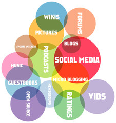 social network and media concept, vector illustration