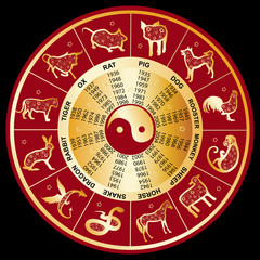 Fototapeta premium Chinesisches Horoskop mit Jahreszahlen - Kreis Rot