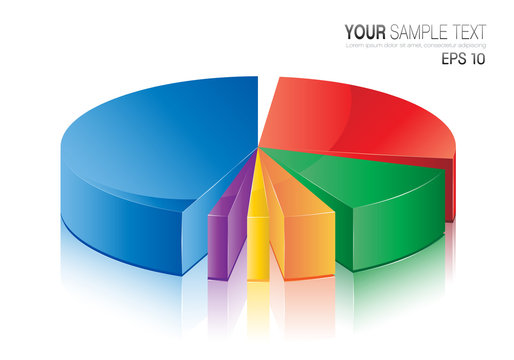 Pie Chart