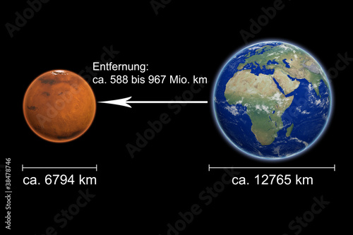 Mars Entfernung Von Der Sonne www.pelajaran.guru
