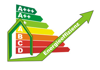 energieeffizienzklasse wohnhaus