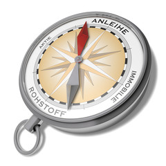 Kompass Wertanlage