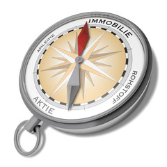 Kompass Wertanlage Immobilie