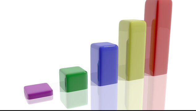 Grafico de beneficios de empresa