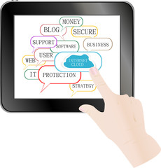 cloud computing and touch pad concept