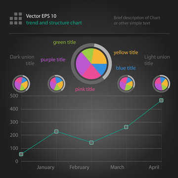 infographics, trend and structure chart with pies