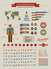 High quality vintage styled infographics elements