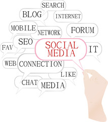 Social media Marketing - Word Cloud
