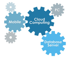 Cloud Computing
