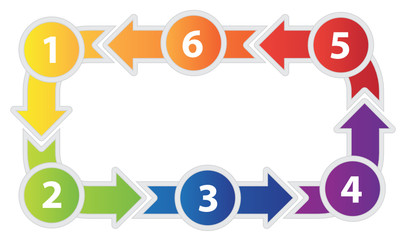 Six Part Process