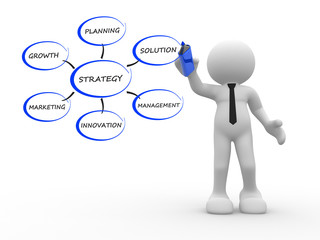 Strategy