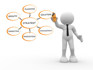 Strategy