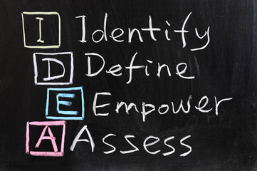 IDEA : Identify, define, empower and assess