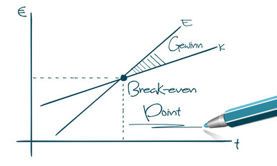 Fineliner - Break-even-point