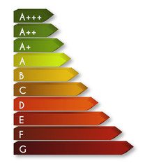 Energieverbrauchsklassen I