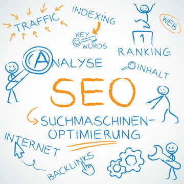 Concept, SEO, deutsch