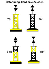 Kardinales Betonnungssystem