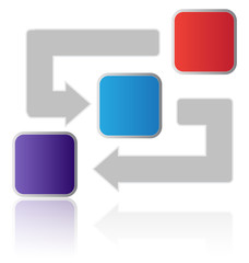 Process Flow